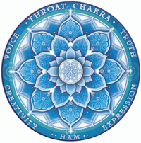 throat chakra sticker